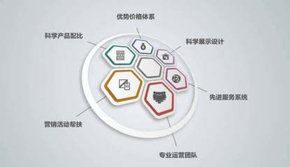 大王椰板材深化&ldquo;一體化經營&middot;一站式購物&rdquo;的消費新模式
